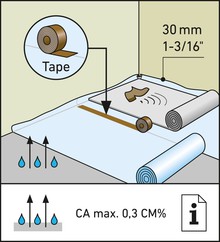 Dampfsperre unter Laminat | KRONOTEX Laminat-Ratgeber